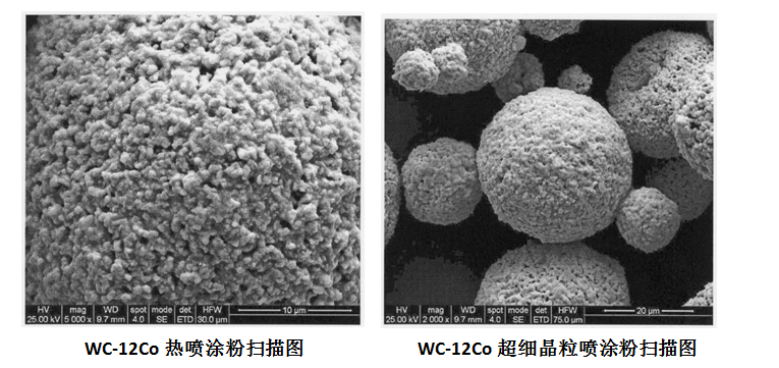 球形碳化钨-钴热喷涂粉加工