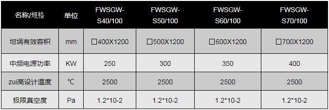 卧式真空炉的主要技术参数及配置