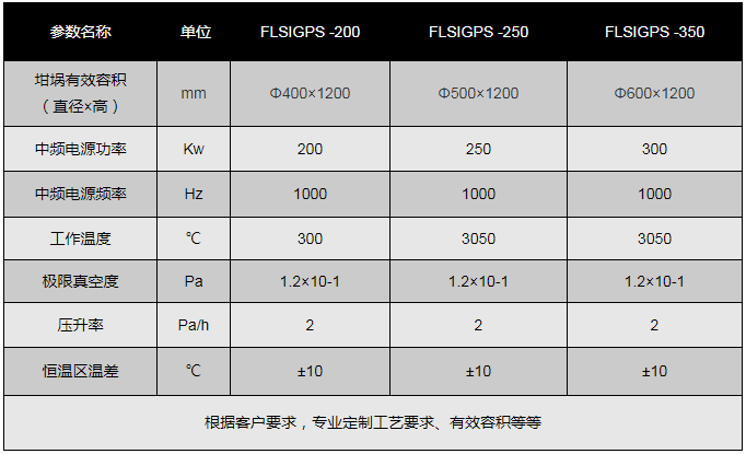 高温石墨化炉主要技术参数及配置