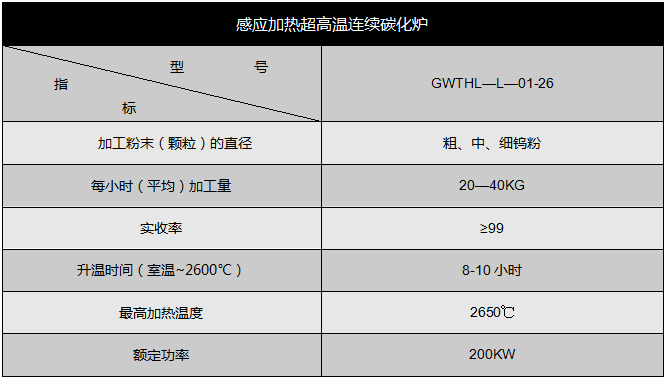 立式连续式高温中频碳化炉技术参数