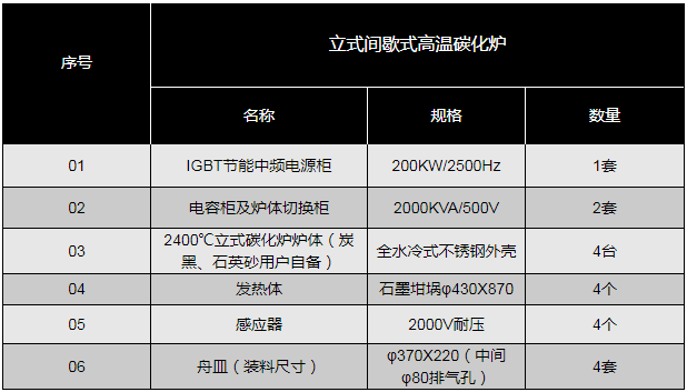 立式高温间歇式碳化炉成套设备构成