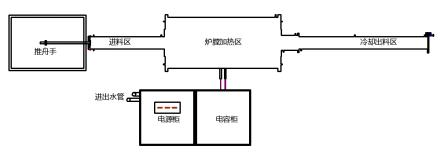 卧式碳化炉主要技术参数