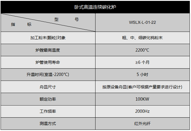 卧式碳化炉主要技术参数