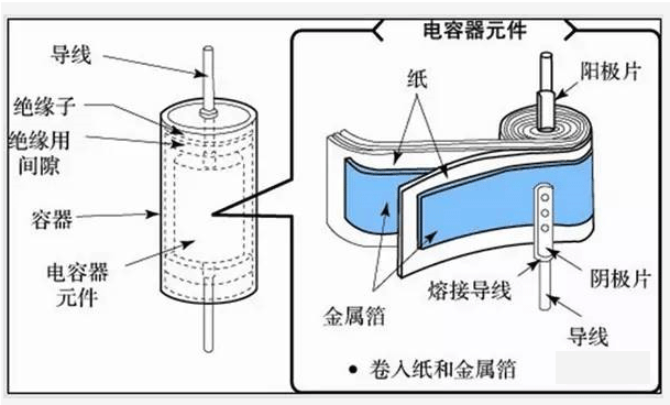 超级电容器