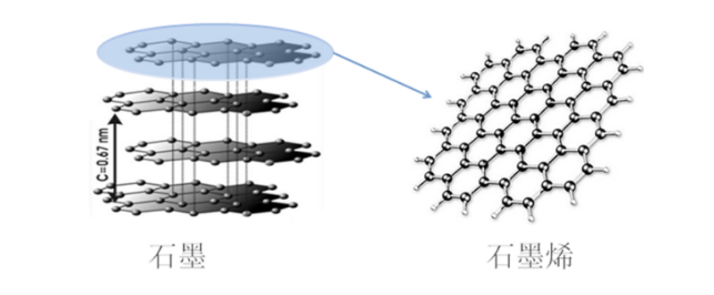 石墨烯发热原理